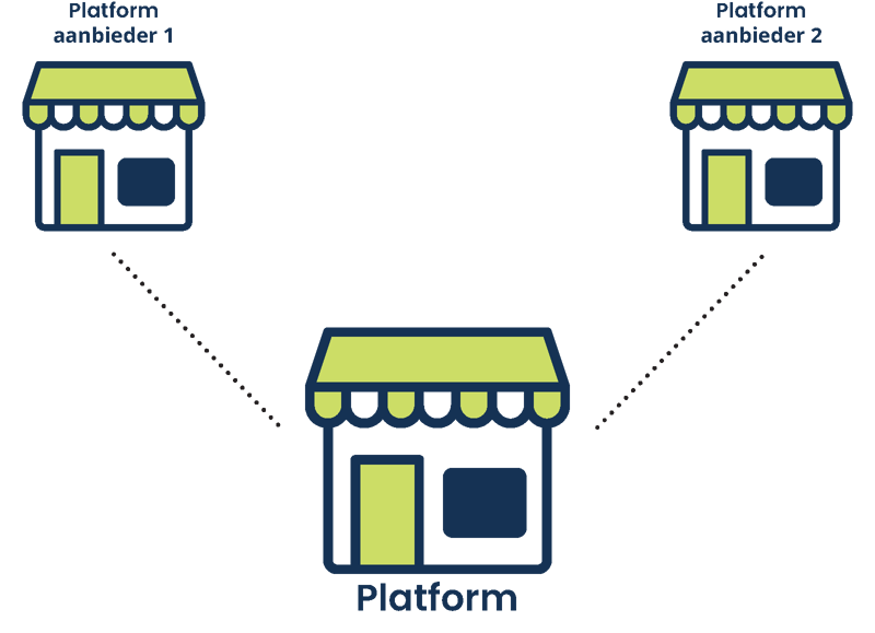 Marketplaces Persbericht Banner